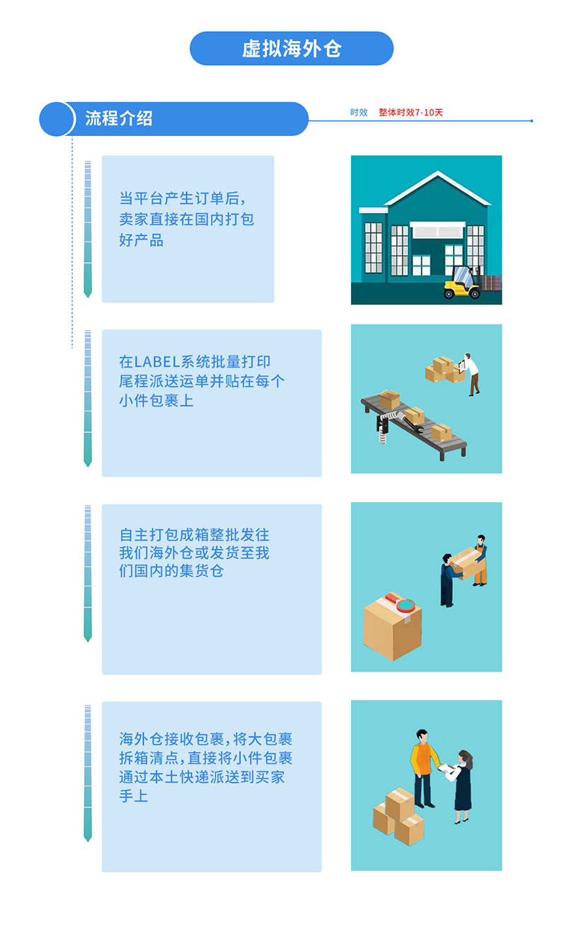 海外仓,HaiWaiCang,美国海外仓，虚拟海外仓|海外仓,海外仓美国,一件代发,退货换标